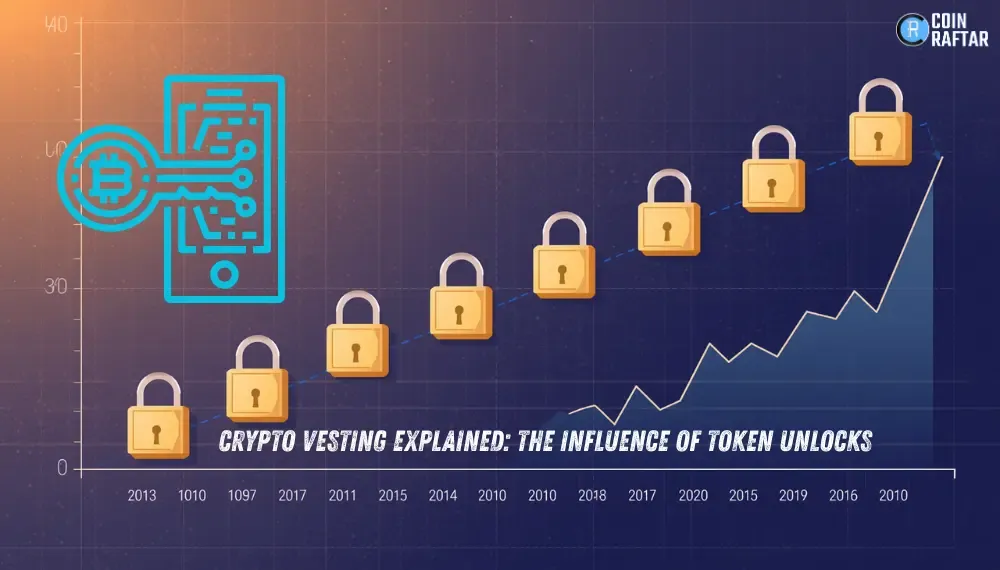 Crypto Vesting Explained: The Influence of Token Unlocks on Crypto Prices